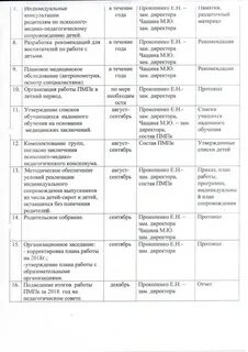 Планы индивидуального развития и жизнеустройства