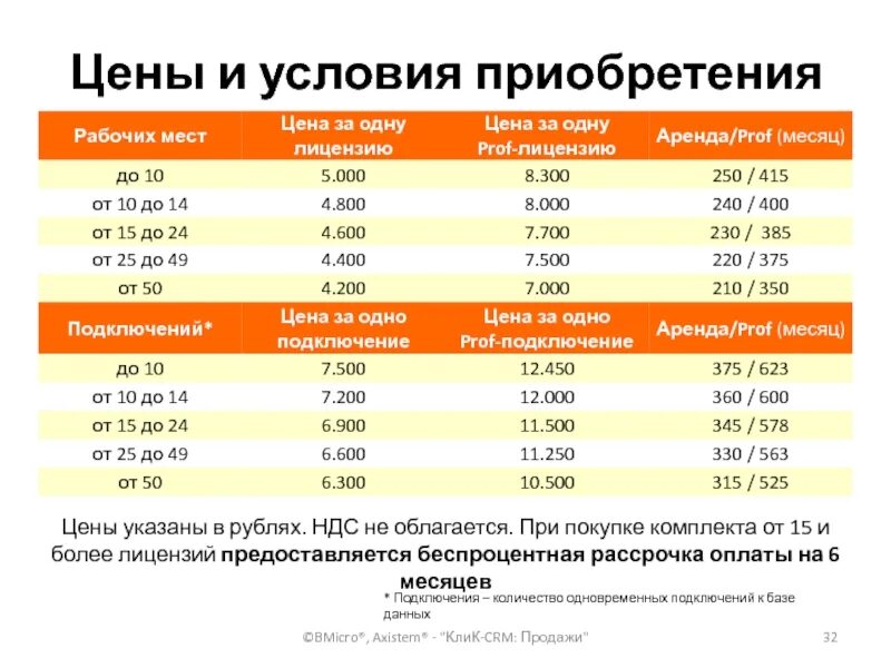 Условия ценовой. Цены и условия. Стоимость покупки. Условия и стоимость.