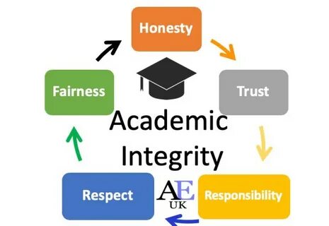 Academic am