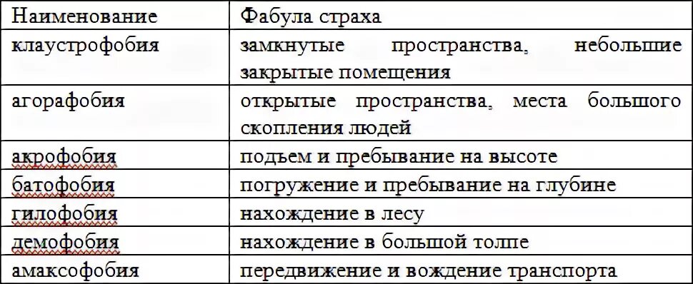 Вред страха