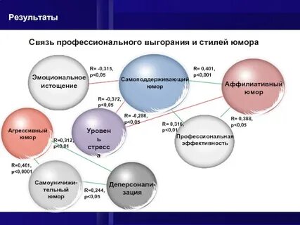 Аффилиативной