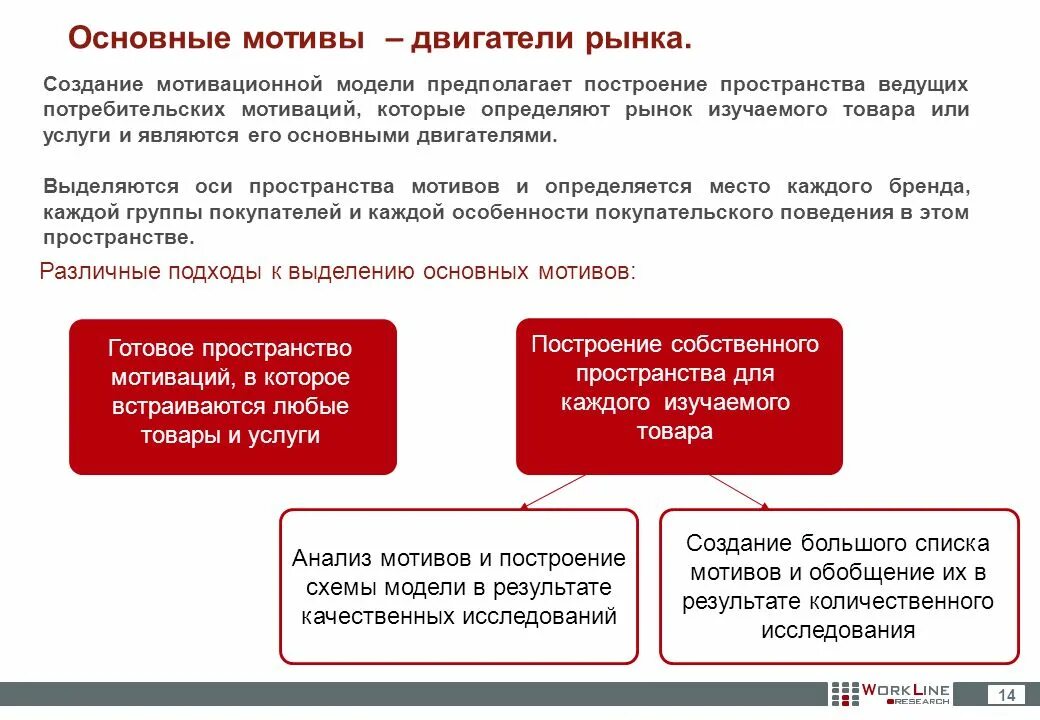 Рынок побуждает. Основной мотив поведения субъектов рынка. Мотивы рыночного поведения. Распространенные мотивы. Основной мотив поведения фирм как субъектов рынка:.