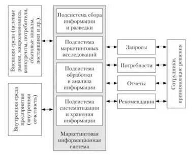 Исследовательско аналитическая