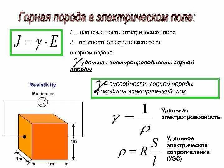 Сопротивление и плотность тока. Удельная магнитная восприимчивость. плотность тока и напряженность электрического поля. магнитная восприимчивость горных пород таблица. магнитная восприимчивость осадочных пород.