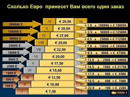 300 тысяч евро сколько рублей