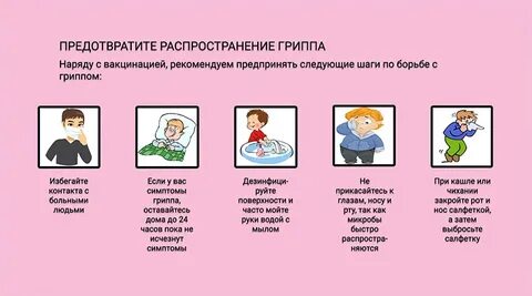 Условия для распространения гриппа