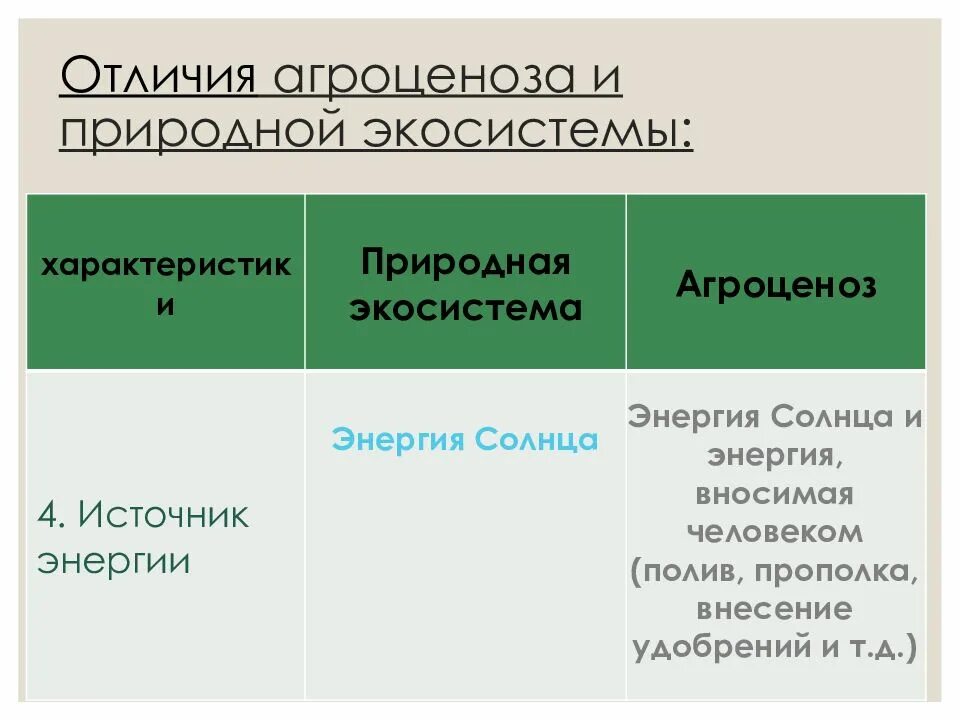 Природная экосистема и агроценоз. Естественный отбор природная экосистема. Природная экосистема характеристика. Искусственный отбор природная экосистема. Чем отличаются природные экосистемы