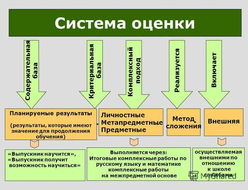 подходы к обучению предметные
