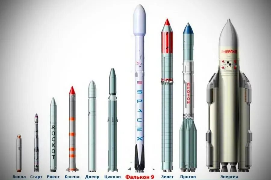 Двигатель 2 ступени рн союз. Грузоподъемность космических кораблей сравнение. Протон ракета-носитель характеристики. Ракета-носитель протон-м чертеж. Сколько тонн ракета.
