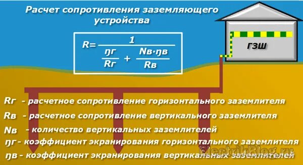 Формула расчет заземляющего устройства контура заземления. Расчет сопротивления заземляющего контура. Расчет вертикального заземляющего устройства. Сопротивление заземления норма.