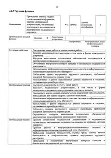 Об утверждении профессионального стандарта врач