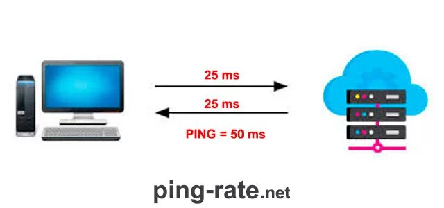 Что значит ping. Понг. Пинг. Зут. Пинг пинг.