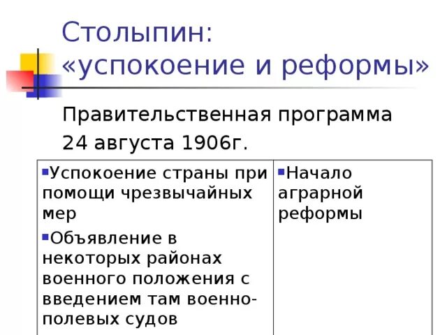 Тест социально экономические реформы столыпина 9 класс. Успокоение страны Столыпин. Успокоение и реформы. Политика успокоения страны Столыпина. Столыпин успокоение и реформы.