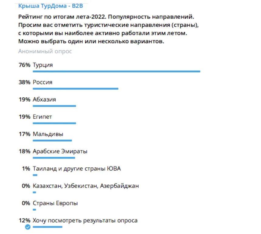 Туристический рейтинг 2023. Рейтинг туроператоров 2022. Рейтинг туроператоров России. Рейтинг туроператоров на 2024 год. Рейтинг туроператоров России 2023.