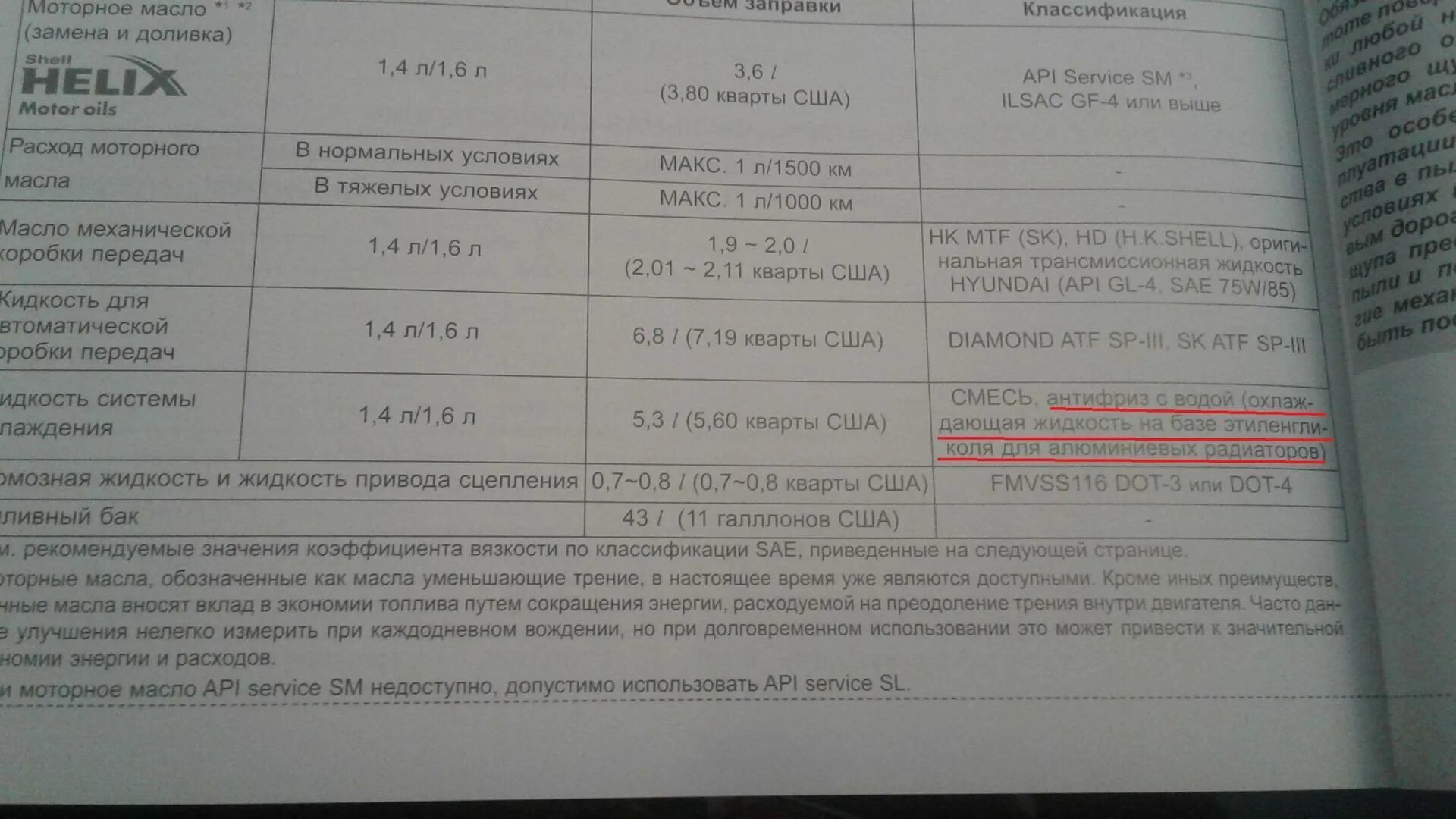 Какой расход масла допустим. Расход масла. расход масла в двигателе. норма расхода масла двигателя g4fa. расход масла двигателя м110.