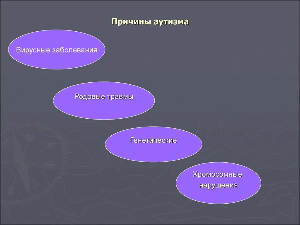 Детский аутизм причины. Причины аутизма. Аутизм причины возникновения. Причины появления аутизма у детей. Почему возникает аутизм у детей причины.