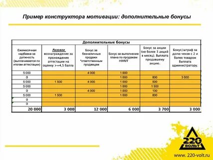 Компенсация продаж