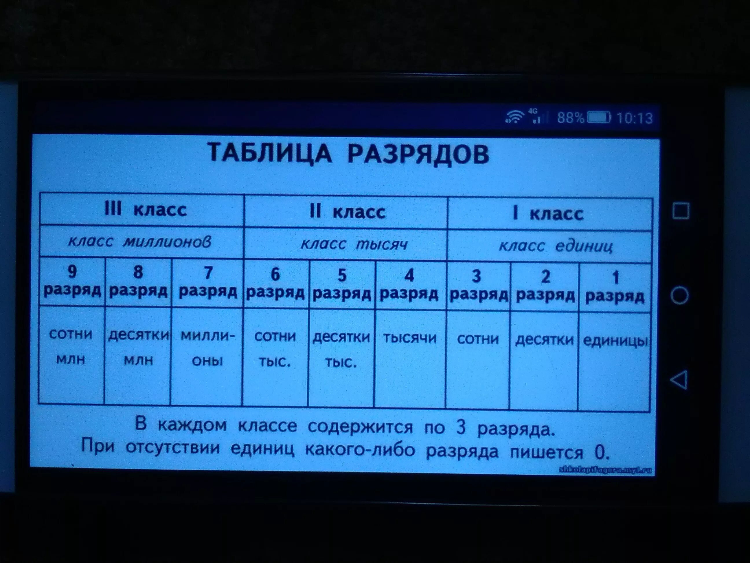 Сколько разрядов содержит. Таблица разрядов и классов. Разряды чисел в математике 3 класс. Таблица разрядов 1 класс единицы. Третий разряд запаса.