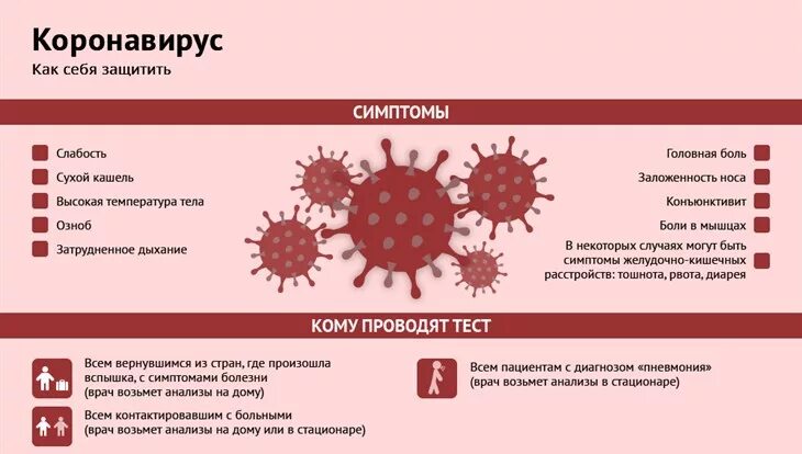 Снять коронавирус