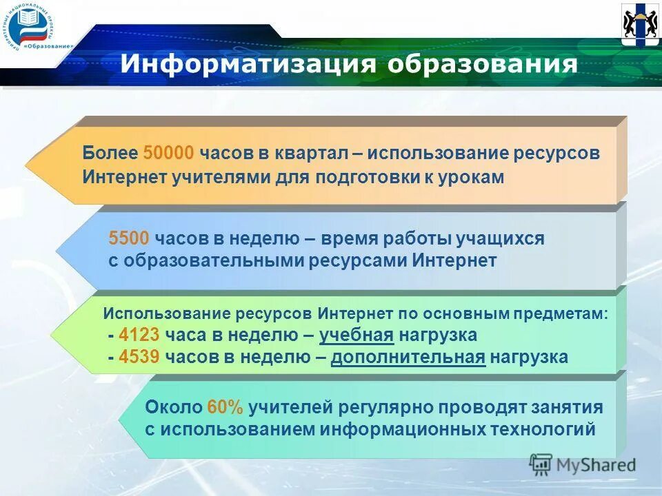 проект образование 2005 итоги. результаты национального проекта образование. нац проект образования 2006-2008. национальный проект образование итоги. результаты национального проекта образование.
