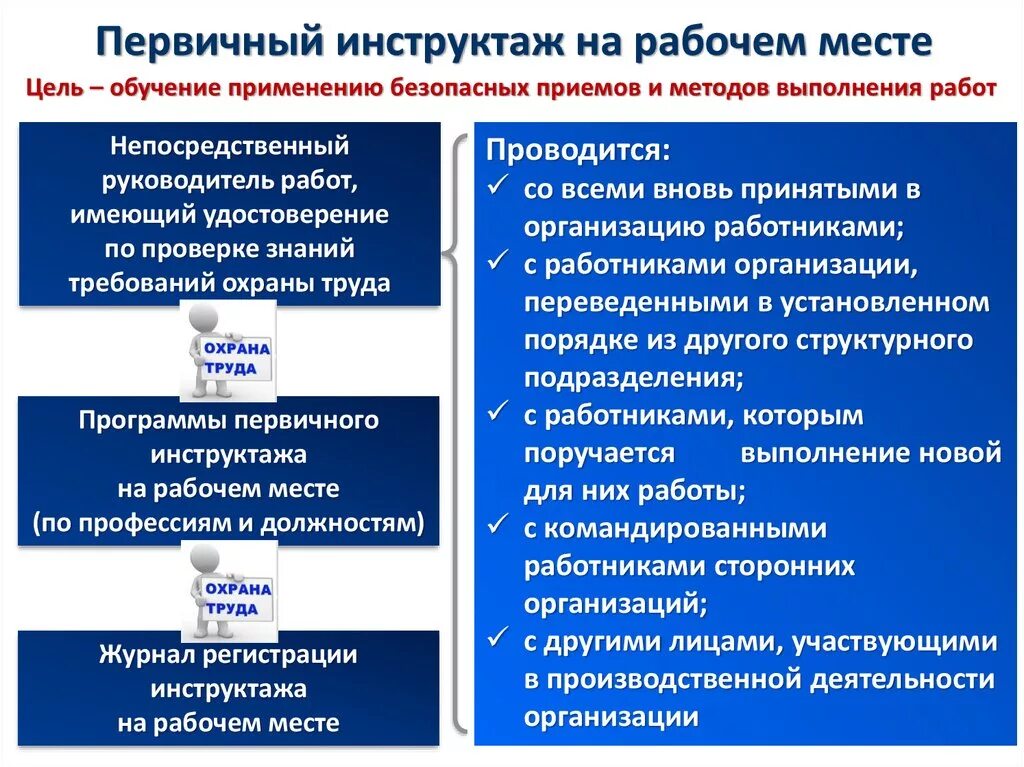 Цель инструктажей по безопасности. Цель инструктажа на рабочем месте. Первичный инструктаж на рабочем месте. Проведение первичного инструктажа на рабочем месте. Цель первичного инструктажа на рабочем месте.