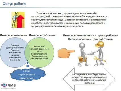 Интересы персонала