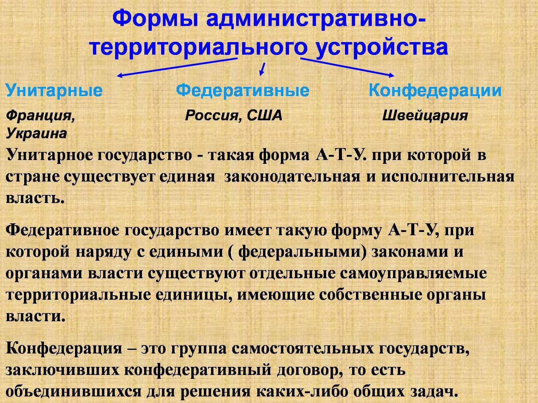 Формы административно-территориального устройства. Формы административно-территориального устройства государства. Форма административно территориального деления. Форма административного территориального устройства. Власть бывает унитарная и республиканская