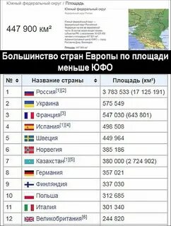 Площадь территории государств европы