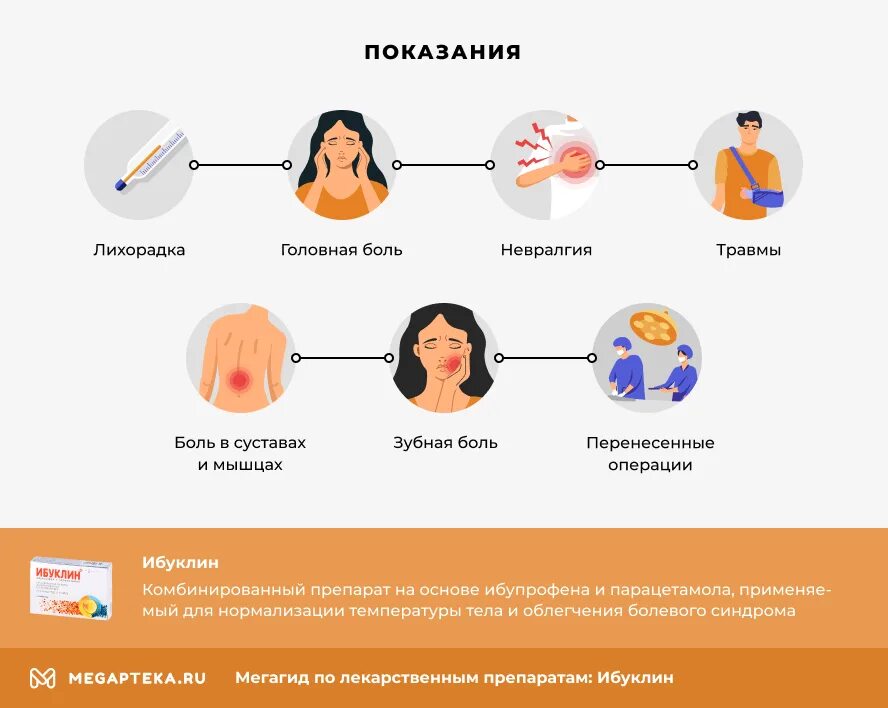 Ибуклин от зубной боли. Помогает ли ибуклин от зубной боли. Ибуклин от головной боли. Ибуклин от боли в голове. Ибуклин от головной боли можно