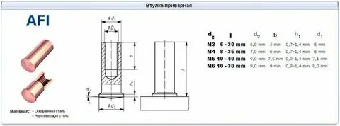 Втулка приварная