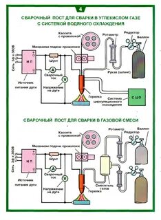 Какой газ для сварки полуавтоматом