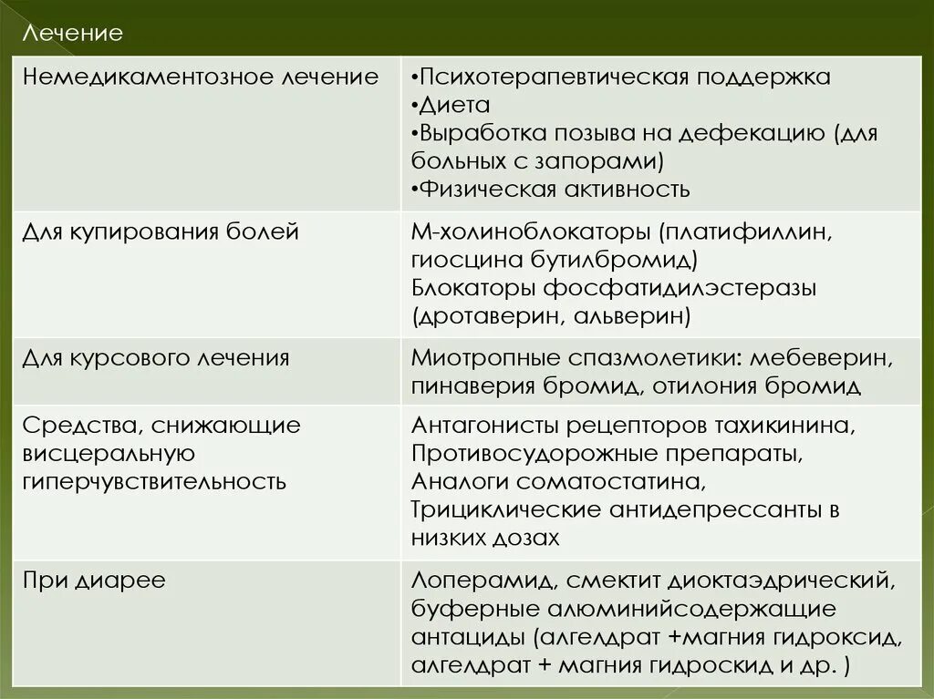 Перечислите немедикаментозные методы борьбы с запорами.. Немедикаментозные методы лечения запоров. Запор немедикаментозная терапия. Трициклические антидепрессанты при СРК список. Антидепрессанты при срк