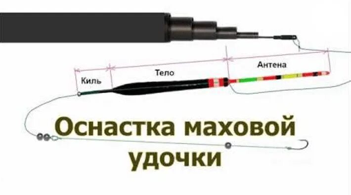 Как собрать маховую удочку