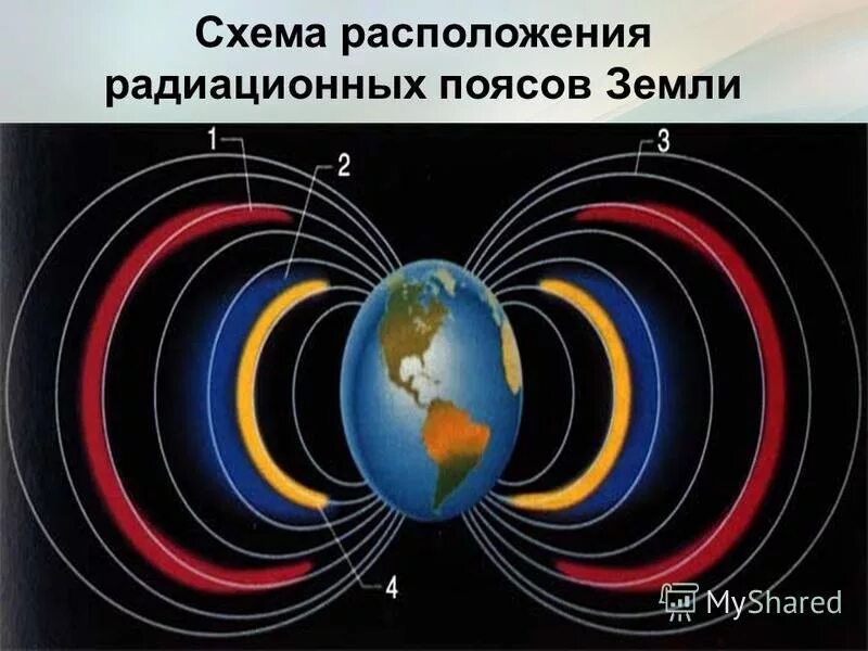 Радиационные пояса земли. Внутренний радиационный пояс земли. Радиационные пояса земли схема. Магнитное поле и радиационные пояса.