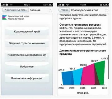 Инвестиции краснодарский край