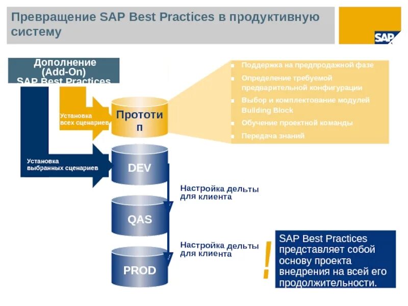 Sap файл sap. Sap. erp система. sap программа. знание системы sap. sap решения.