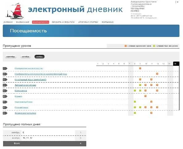 Электронный дневник итоги. Электронный журнал посещаемости. Электронный дневник для записей мыслей. Электронный дневник 41. Электронный дневник школы 88