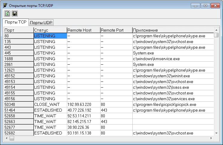 Открытые порты сайта. Номера портов TCP И udp. Номера портов TCP. Список портов. Список портов udp.