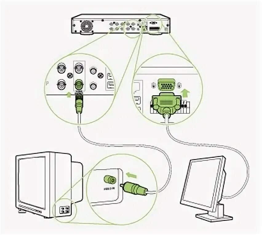 Схема подключения кабеля видеорегистратора видеонаблюдения. Как подключить монитор к видеорегистратору видеонаблюдения. Схема подключения камер видеонаблюдения через интернет. Как подключить 2 монитора к видеорегистратору. Как подключить камеру через ноутбук