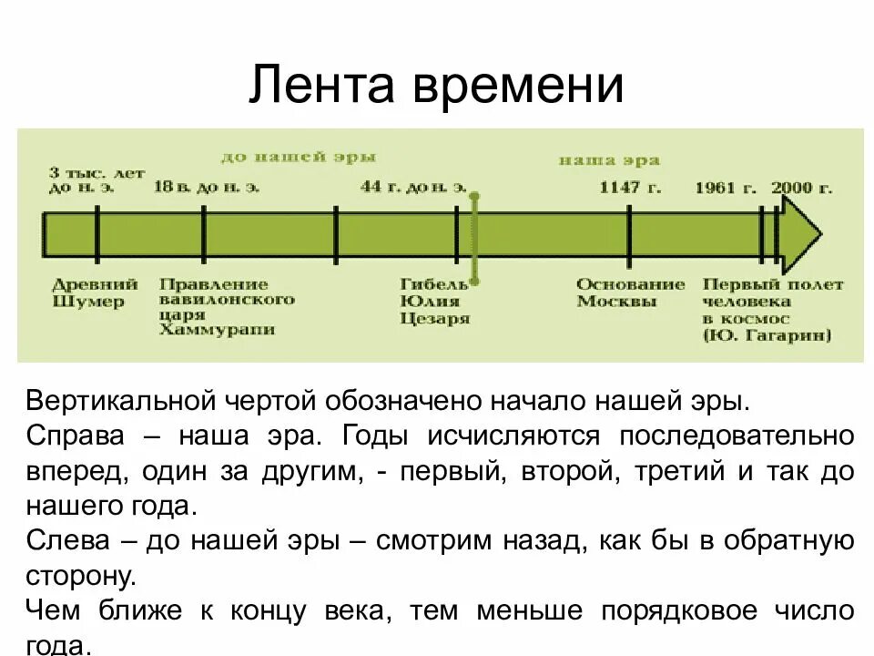 С какого момента начинается отсчет