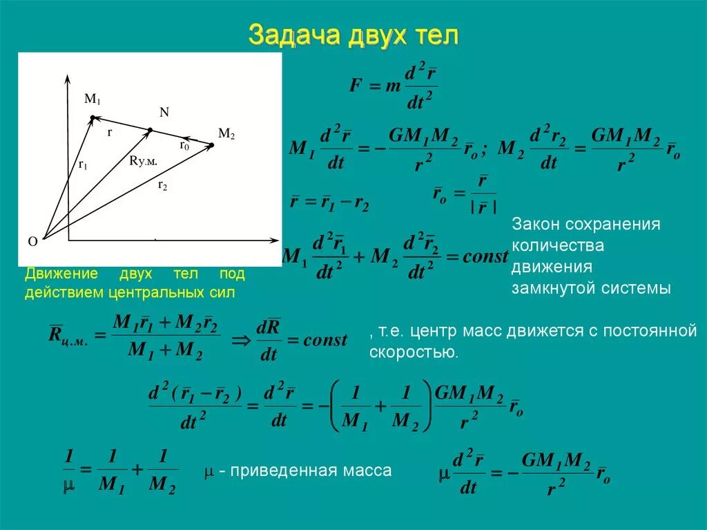 Задача двух тел. Задача двух тел приведенная масса. Центр масс. Движение центра масс тела. Задача трех тел смысл