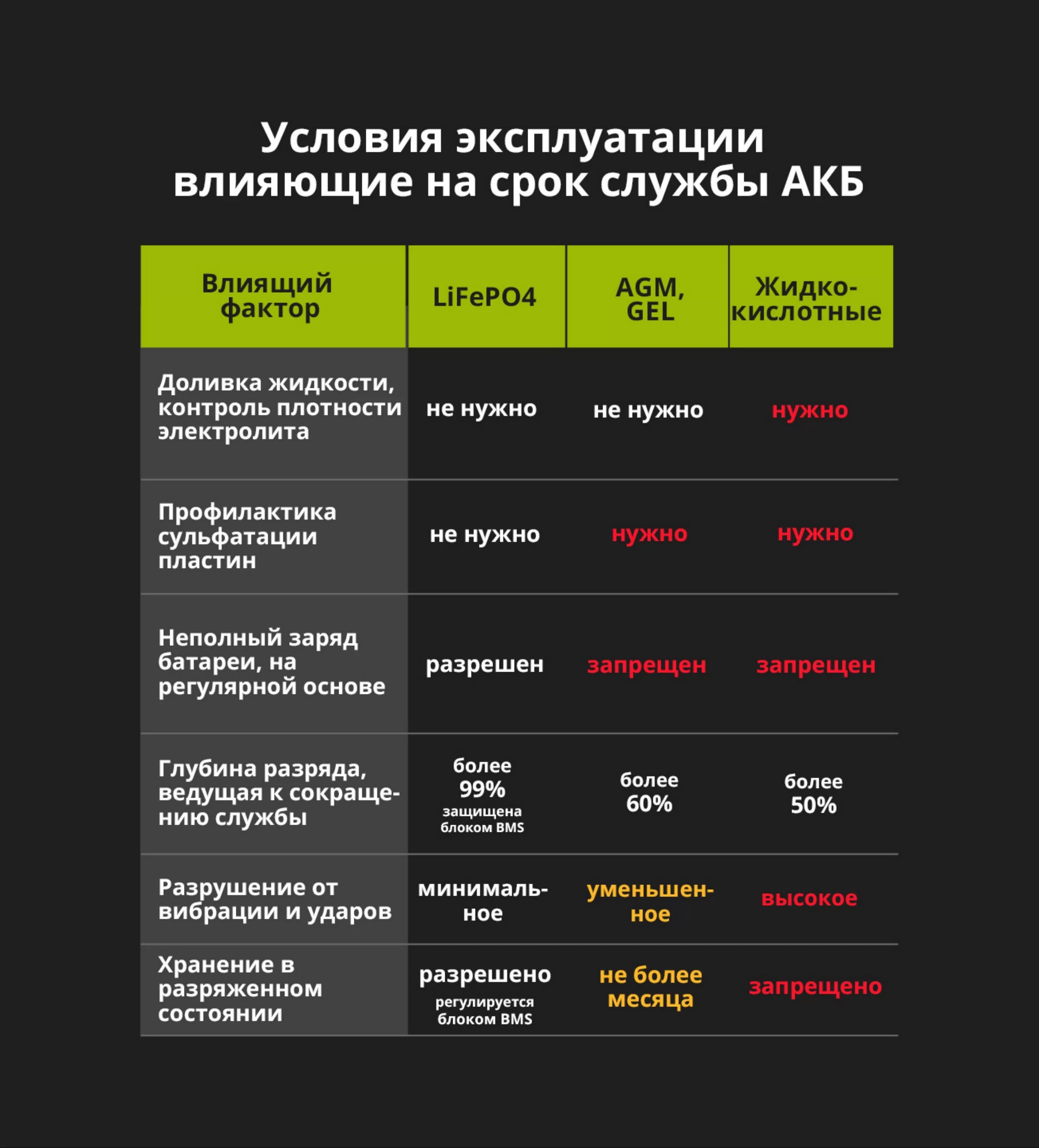 Сколько составляет срок службы. Аккумулятор срок эксплуатации автомобильный. Срок службы аккумуляторной батареи. Срок службы аккумуляторной батареи автомобиля. Срок служьы аккамуляторов авто.