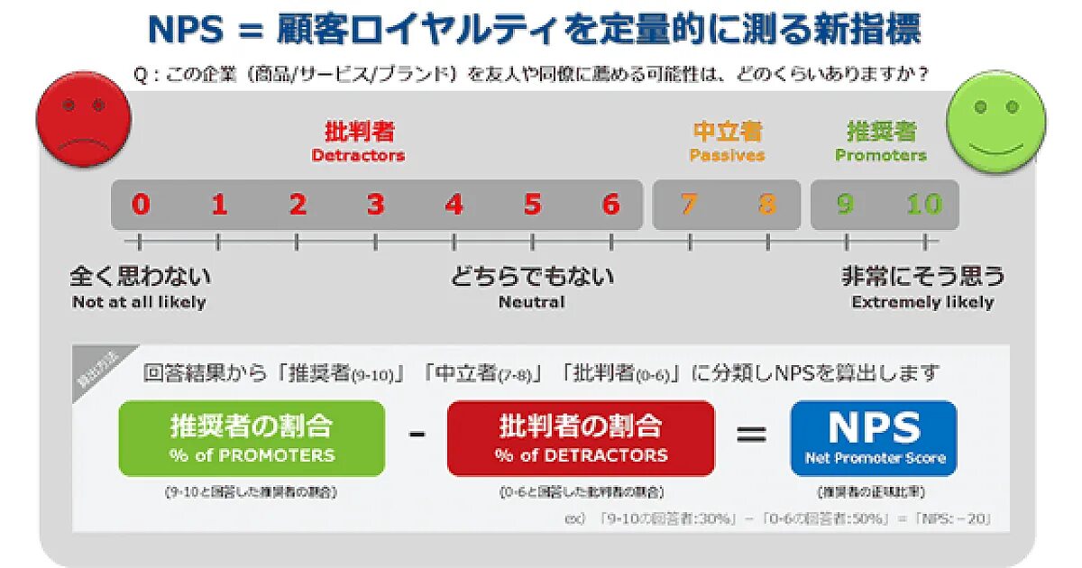 Https nps uz. NPS. Детракторы NPS. Net promoter score или NPS. NPS фото.