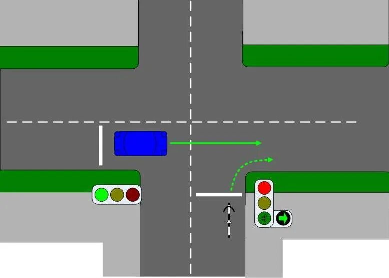 Движение на светофоре. Поворот налево на перекрестке со светофором. Разворот на регулируемом перекрестке с дополнительной секцией. Разворот на перекрестке с дополнительной секцией светофора. Разворот по дополнительной секции светофора.