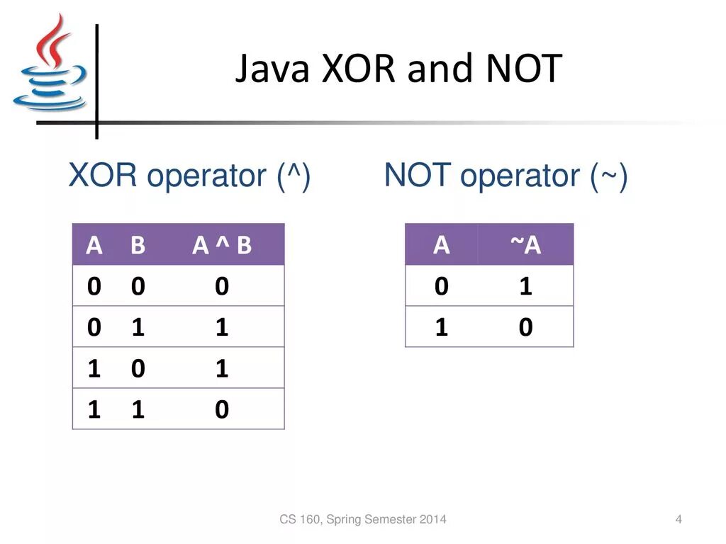 Рассмотрим операцию побитового xor. Операция xor java. логические операторы java. логический оператор xor. xor логическая операция что это.