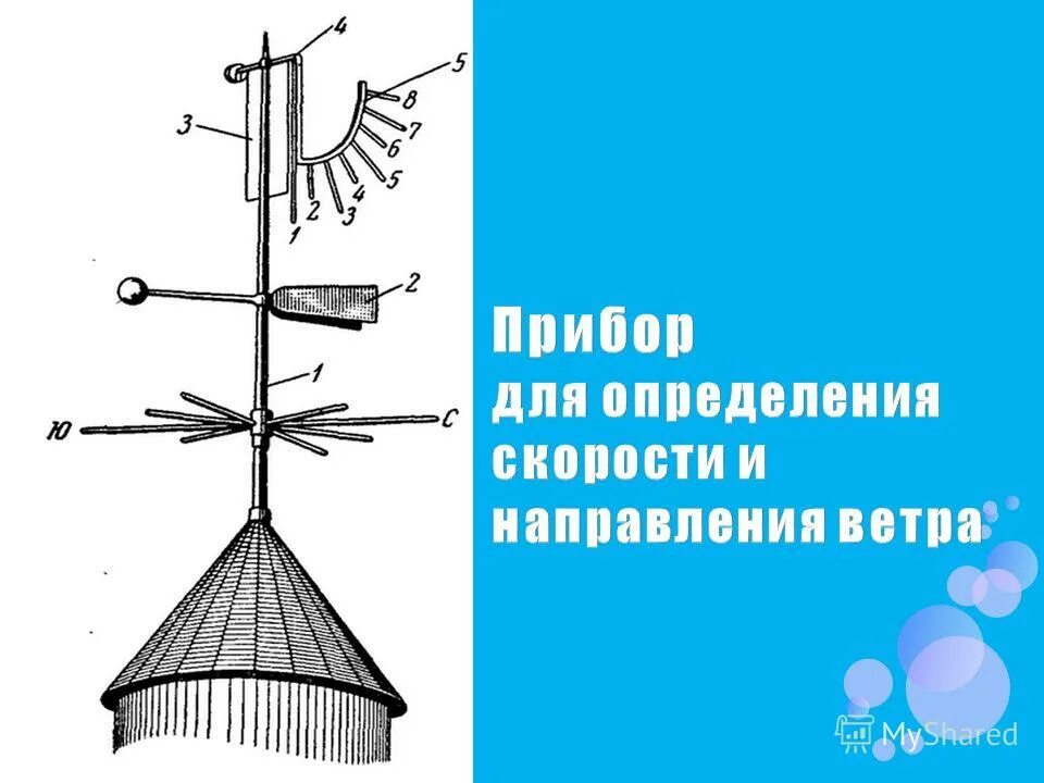 Флюгарка метеорология. Как называется для определения ветра. Флюгер прибор для определения направления ветра. Как называется для определения ветра. Прибор для определения направления ветра.