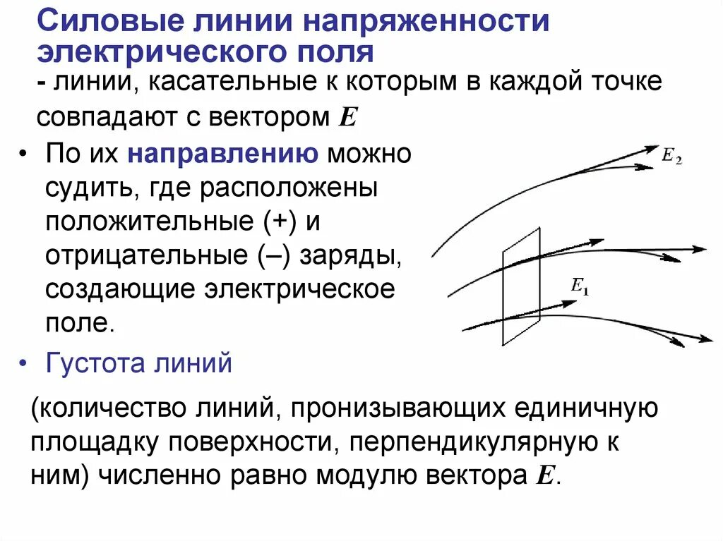 Силовые линии напряженности электрического поля. Силовые линии напряженности электростатического поля. Линий напряженности (силовые линии) электрического поля - это:. Силовые линии векторного поля. Направление силовых линий совпадает с направлением