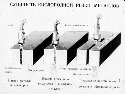 Режущий кислород