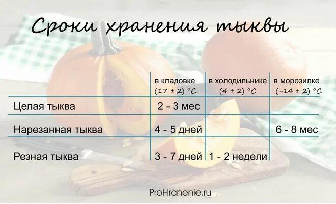 Тыква в производственных масштабах. Тыква для хранения продуктов. Температура хранения тыквы. Семена тыквы срок годности. Тыква долго хранится.