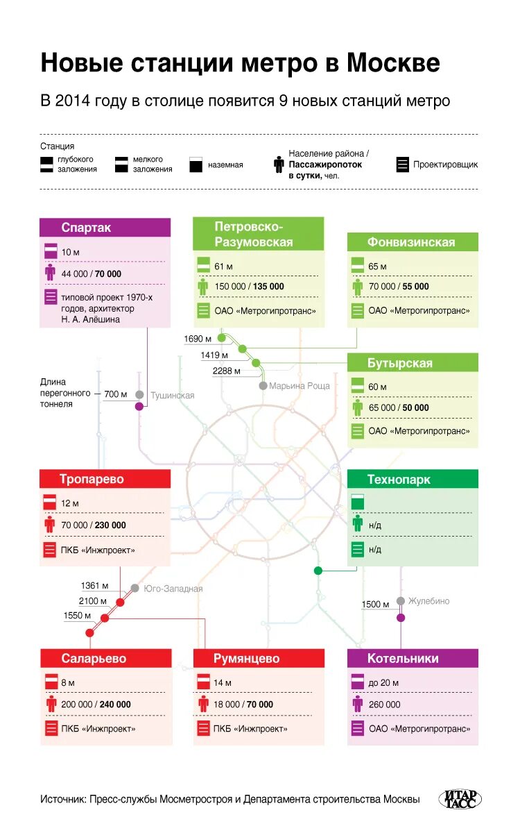 Московский метрополитен количество станций. Карта загруженности станций метро Москвы. Пассажиропоток метро Москвы 2022. Инфографика метро Москва. График открытия станций метро Москва.